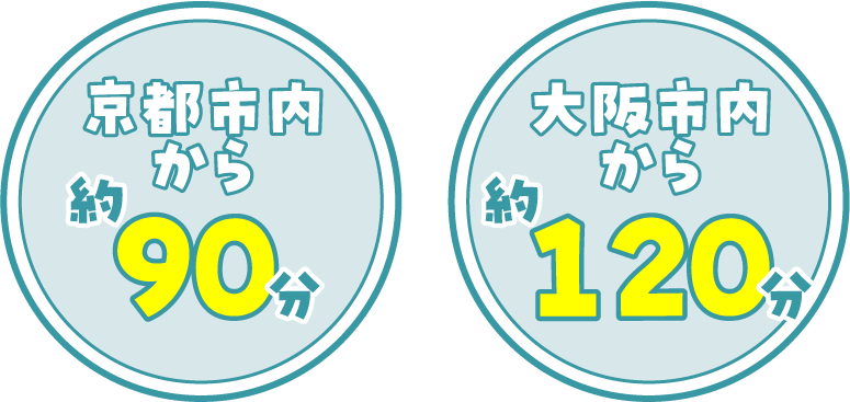 京都市内から約90分　大阪市内から約120分