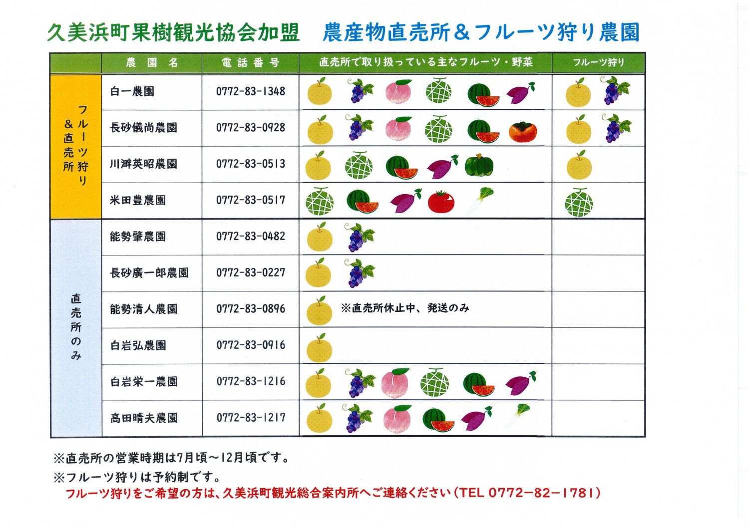 農産物直売所 久美浜町果樹観光協会加盟店 飲食店 お土産店 京丹後ナビ 京丹後市観光公社 公式サイト 農産物直売所 久美浜町果樹観光協会加盟店 飲食店 お土産店 京丹後ナビ 京丹後市観光公社 公式サイト