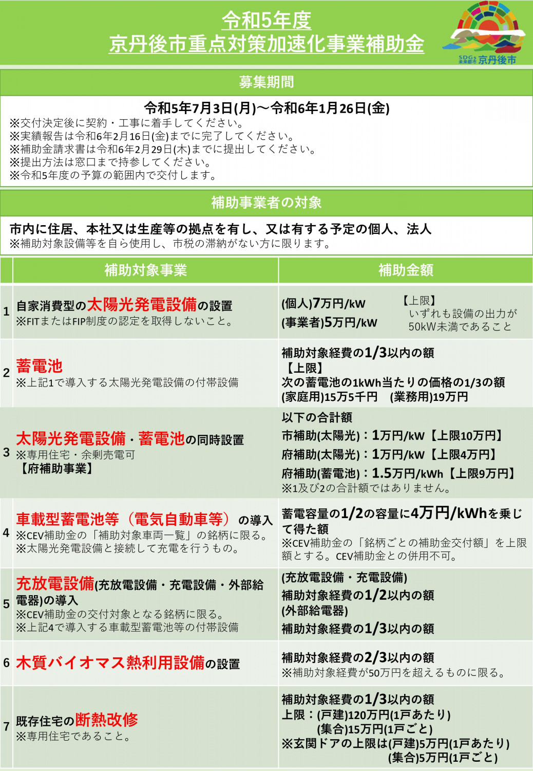 私立短大における厚生補導の手引 京丹後市脱炭素重点対策加速化事業補助金について - 「京丹後ナビ
